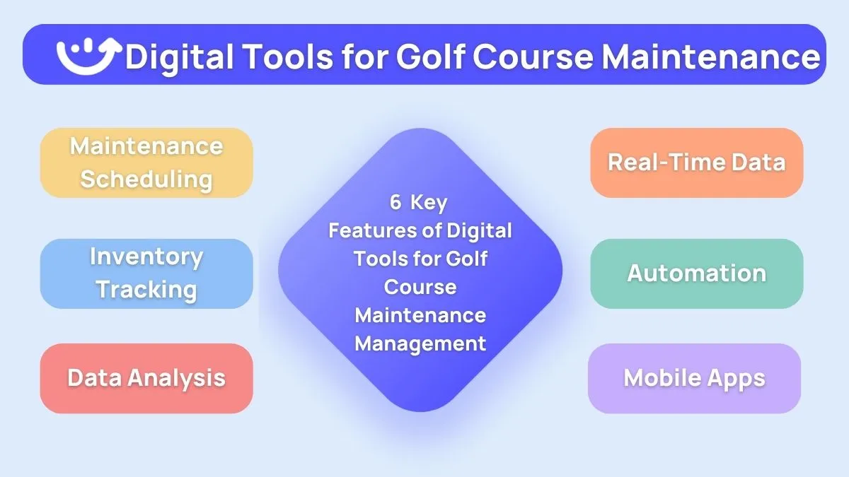 Mastering Golf Course Maintenance Key Components and Benefits